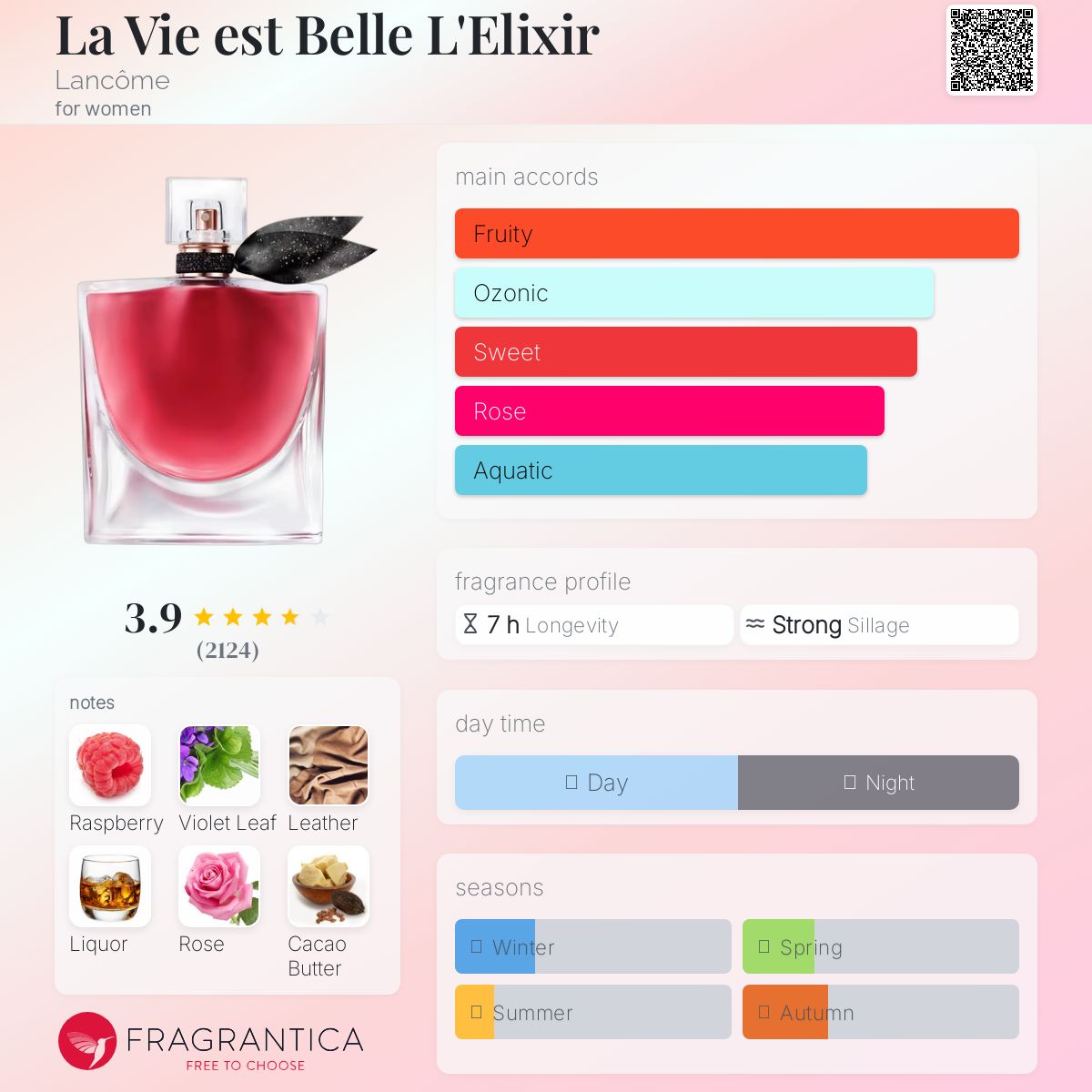 (DECANTS) LANCOME LA VIE EST BELLE ELIXIR