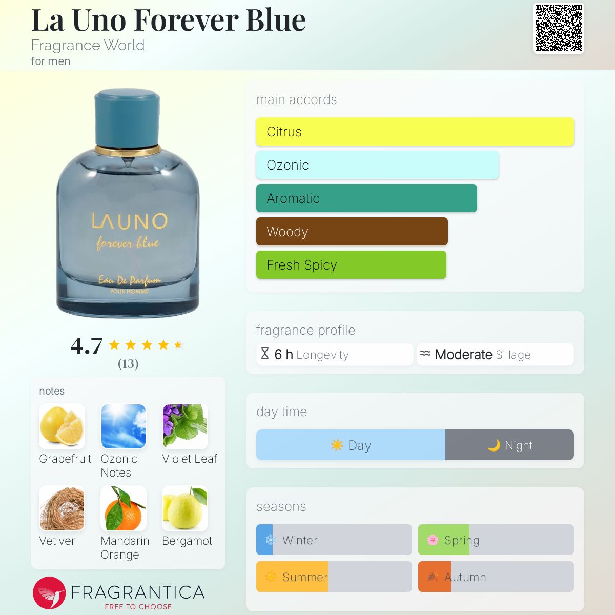 FRAGRANCE WORLD LA UNO FOREVER BLUE (M) | 100ML - SEALED