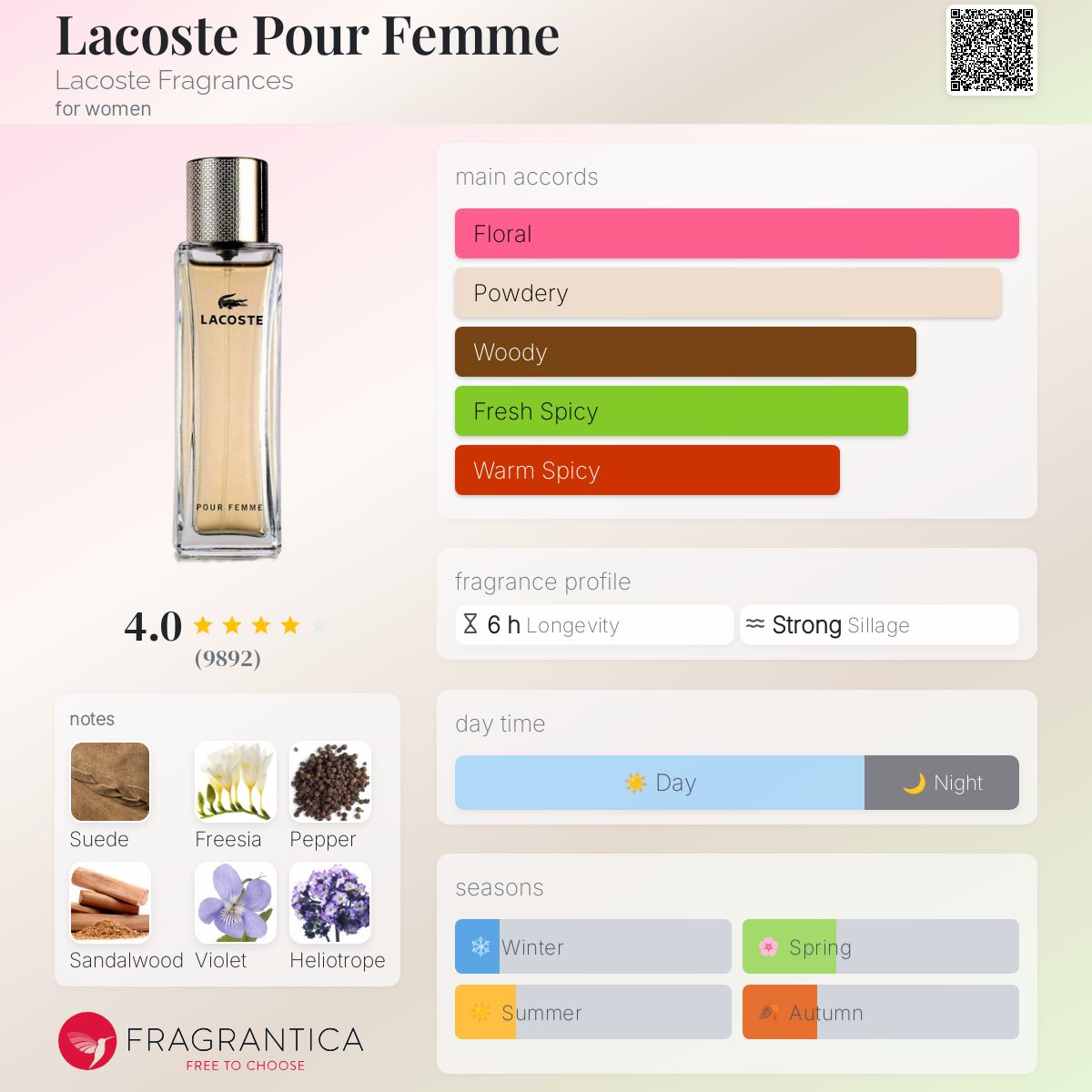 (DECANTS) LACOSTE POUR FEMME