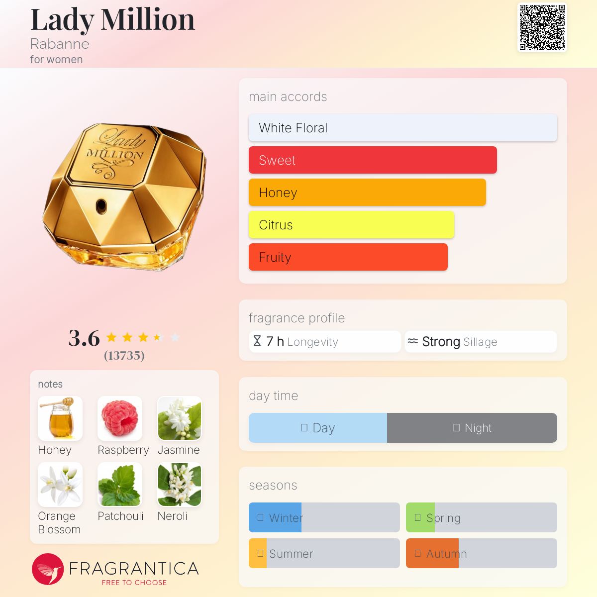 (PREORDER) PACO RABANNE LADY MILLION EDP | 80ML - TESTER