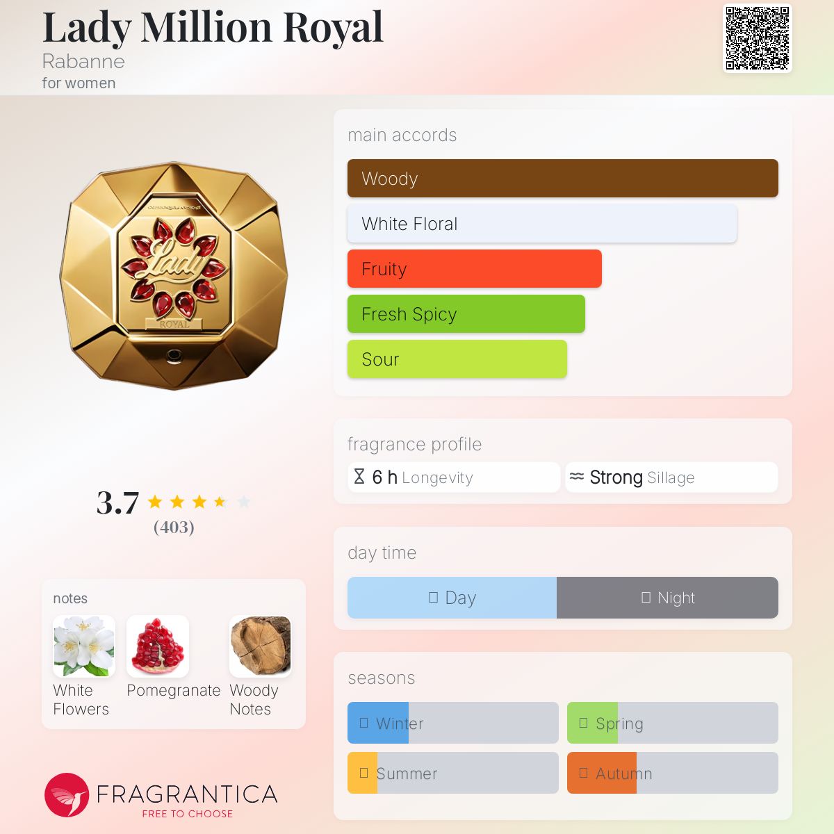 (PREORDER) PACO RABANNE LADY MILLION ROYAL | 80ML - SEALED