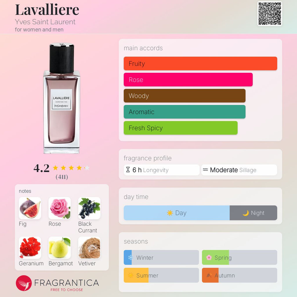 YSL LAVALLIER | 125ML - TESTER