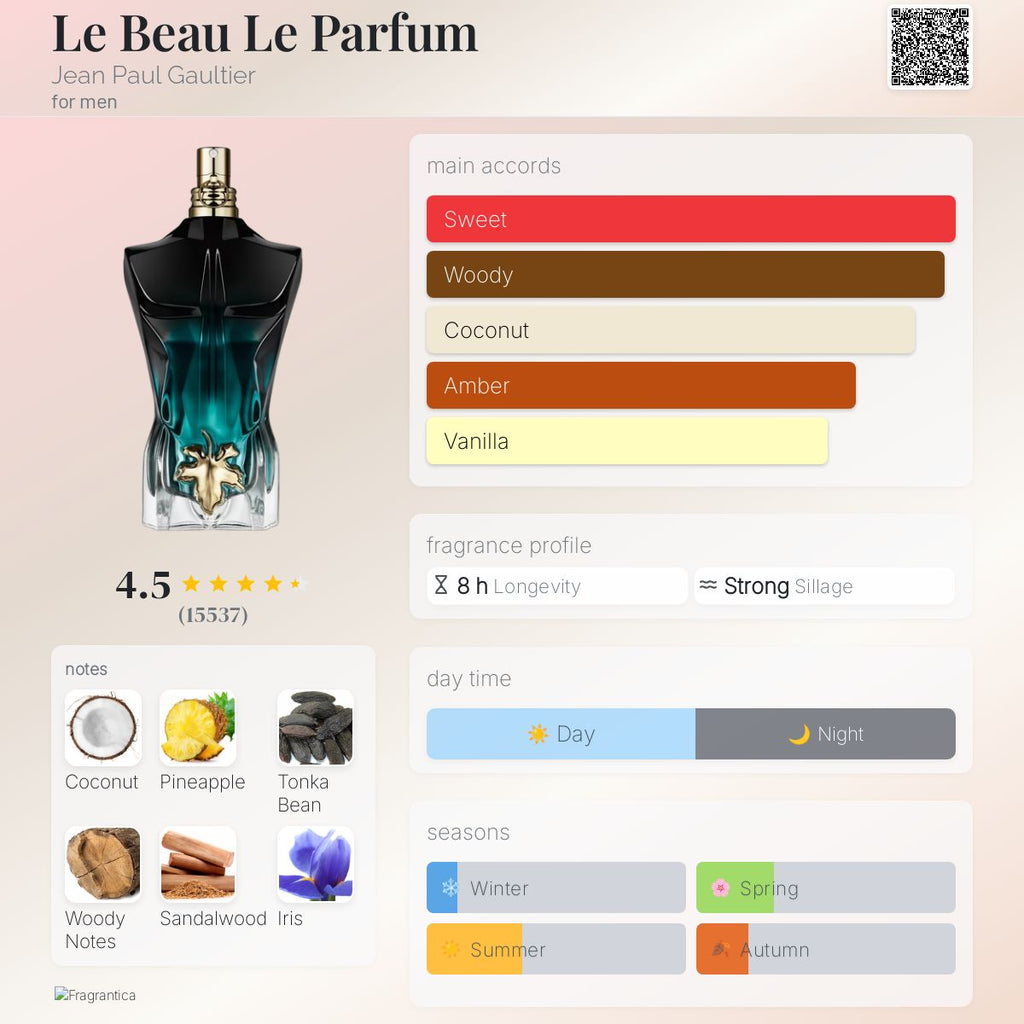 (PREORDER) JPG LE BEAU LE PARFUM INTENSE | 125ML - TESTER