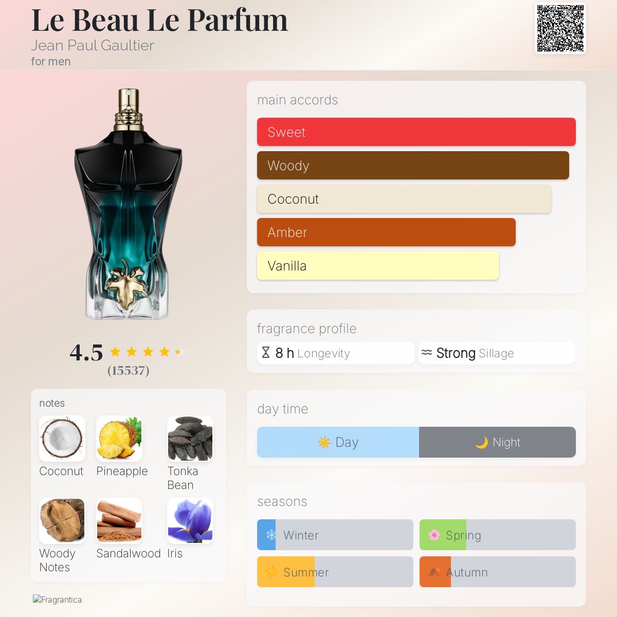 (PREORDER) JPG LE BEAU LE PARFUM INTENSE | 125ML - TESTER