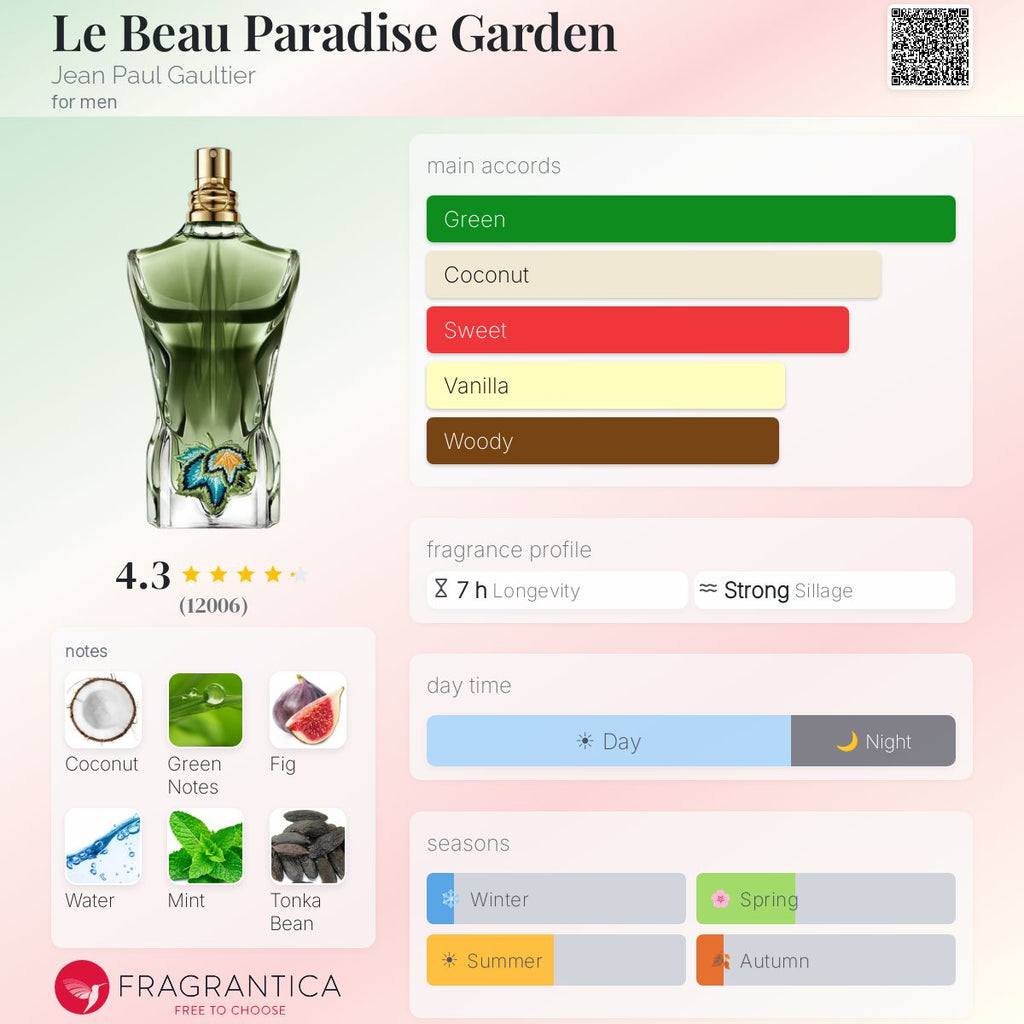(PREORDER) JPG LA BEAU PARADISE GARDEN EDP | 125ML - SEALED