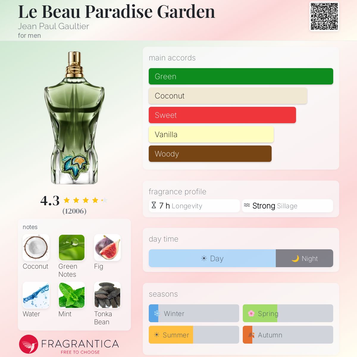 (PREORDER) JPG LA BEAU PARADISE GARDEN EDP | 125ML - SEALED