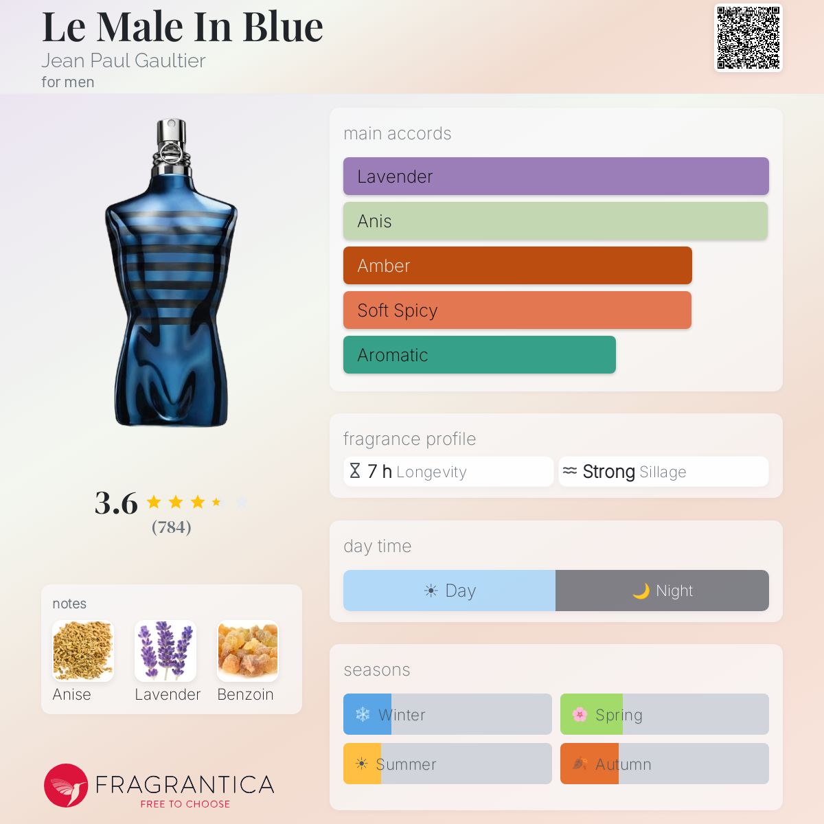 (PREORDER) JPG LE MALE IN BLUE EDP | 75ML - SEALED