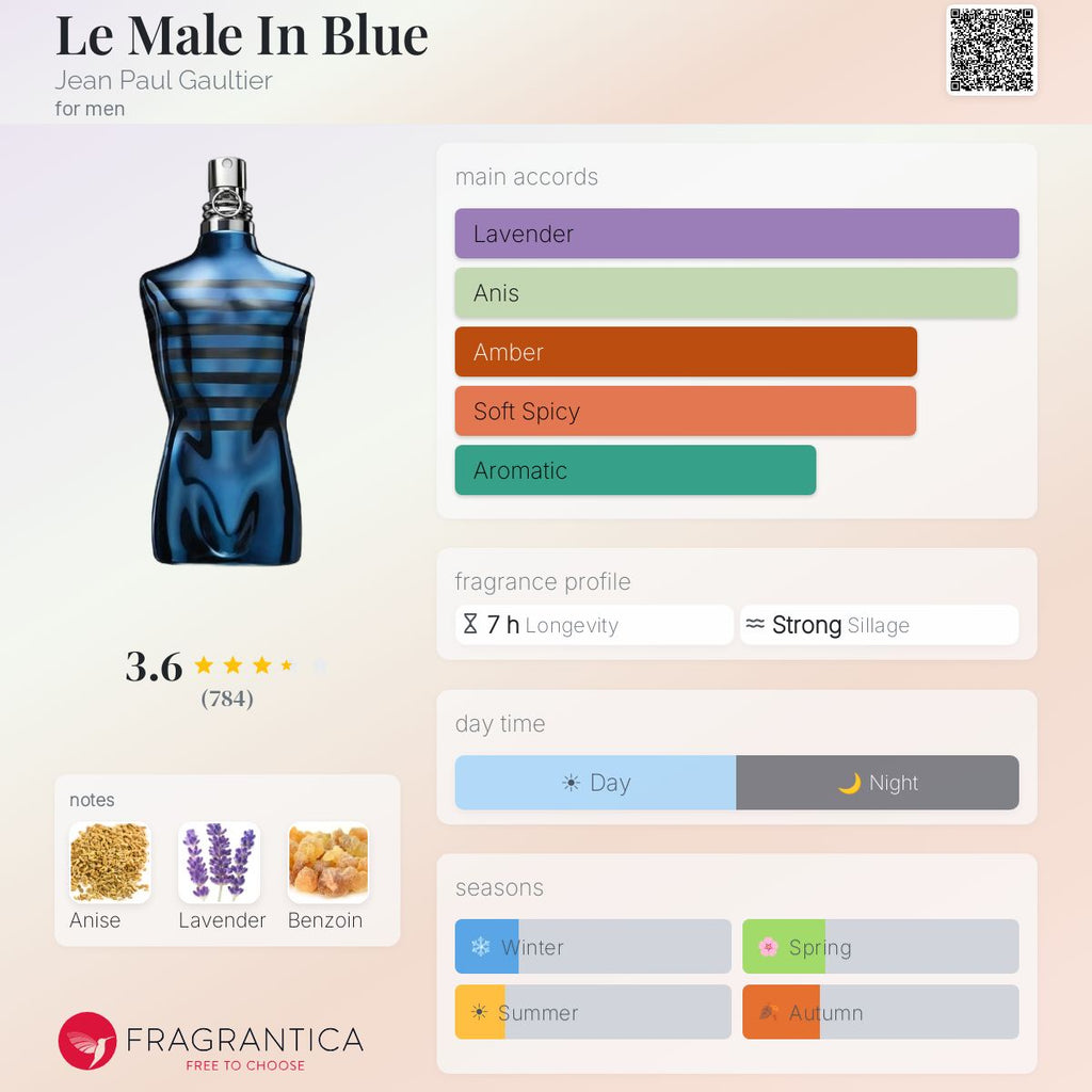 (PREORDER) JPG LE MALE IN BLUE EDP | 125ML - SEALED