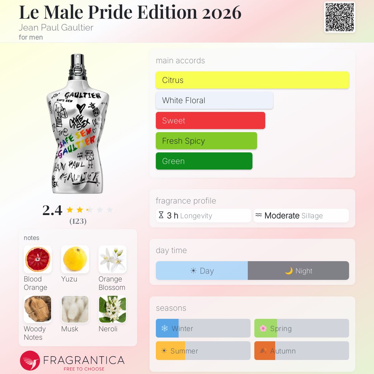 (PREORDER) JPG LE MALE PRIDE EDITION EDT | 125ML - SEALED