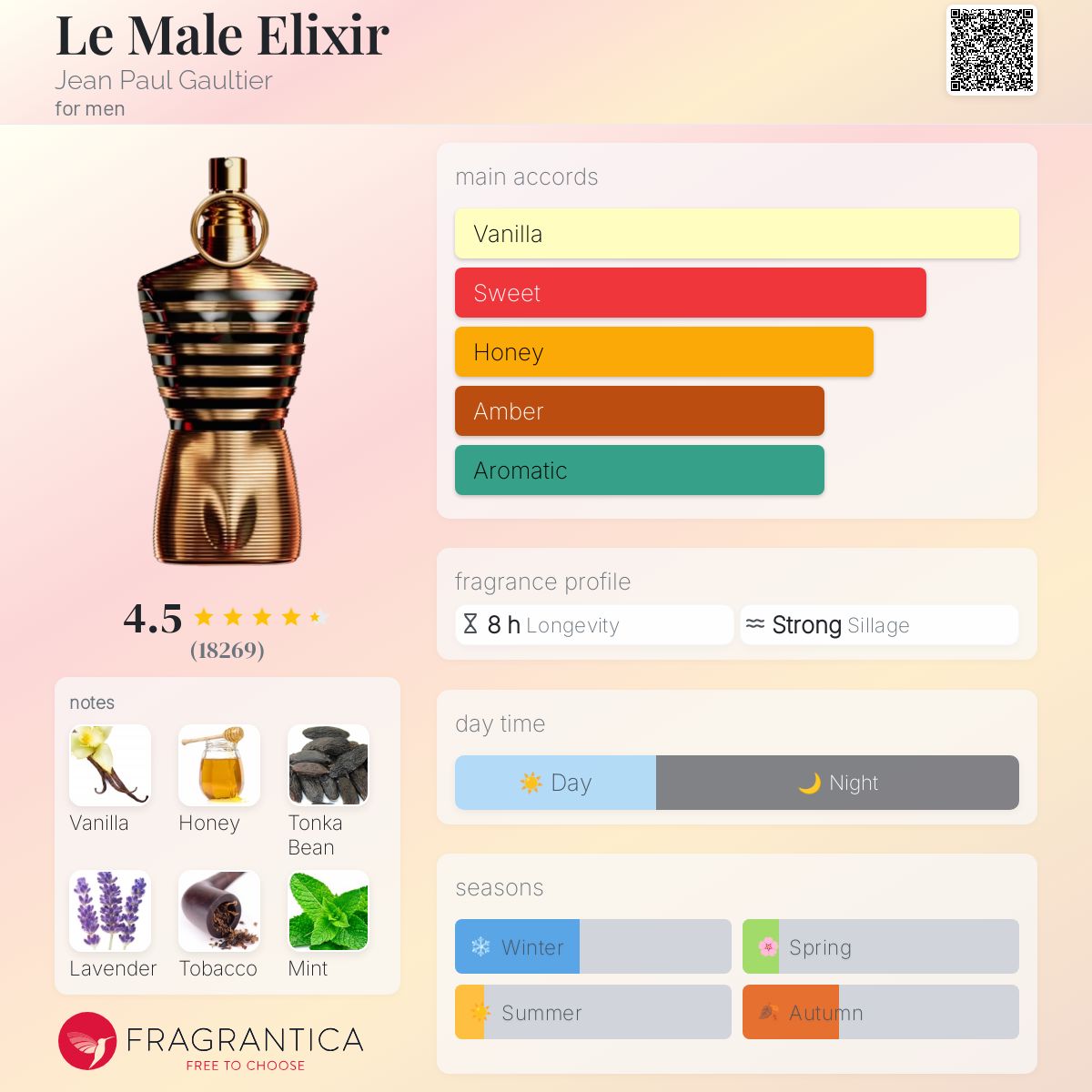 (DECANTS) JPG LE MALE ELIXIR