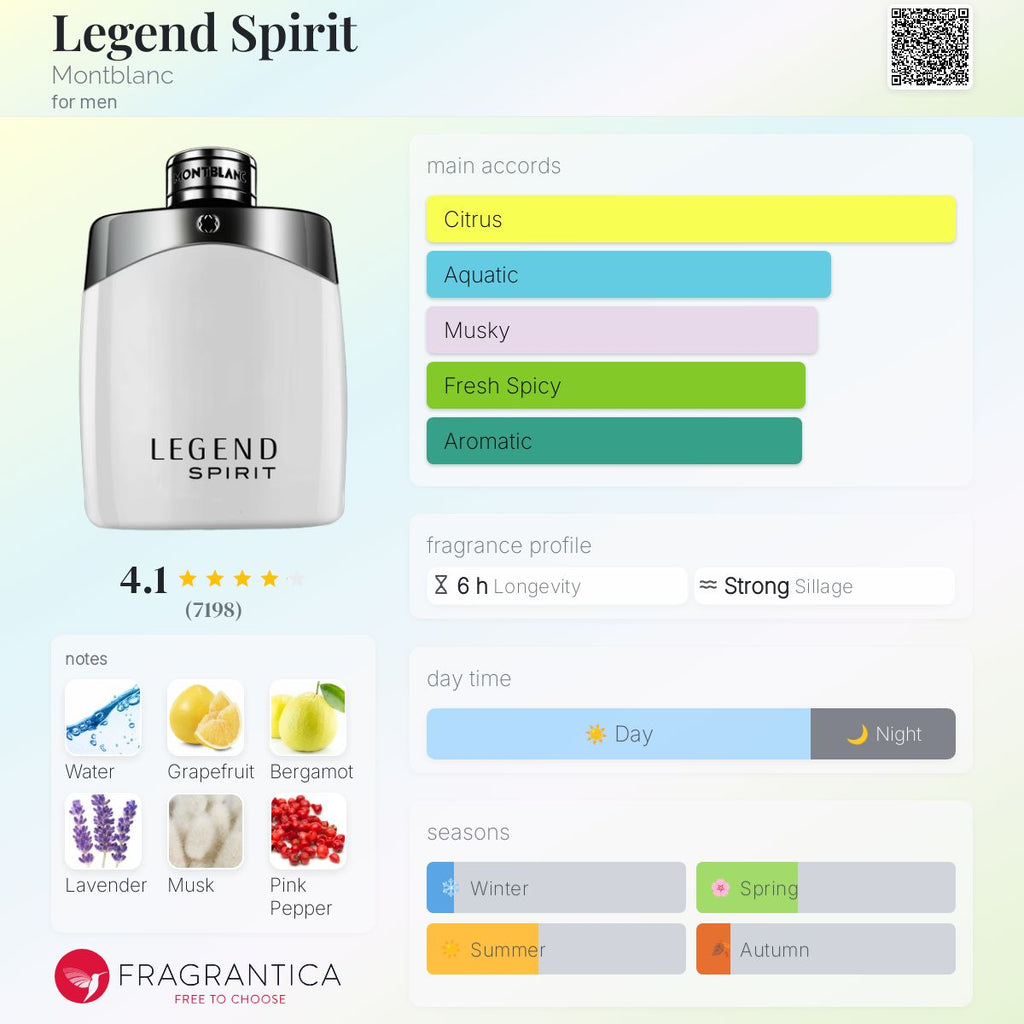 MONTBLANC LEGEND SPIRIT | 100ml - SEALED