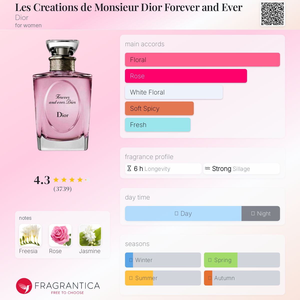 (FASTBREAK) DIOR FOREVER AND EVER DIOR | 100ML - TESTER (NO BOX)