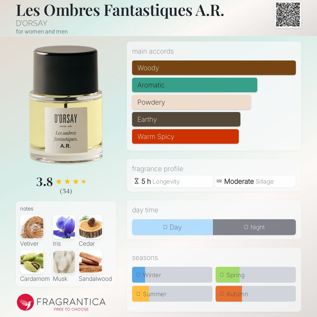 (PREORDER) D'ORSAY A.R. LES OMBRES FANTASTIQUES | 90ML - SEALED