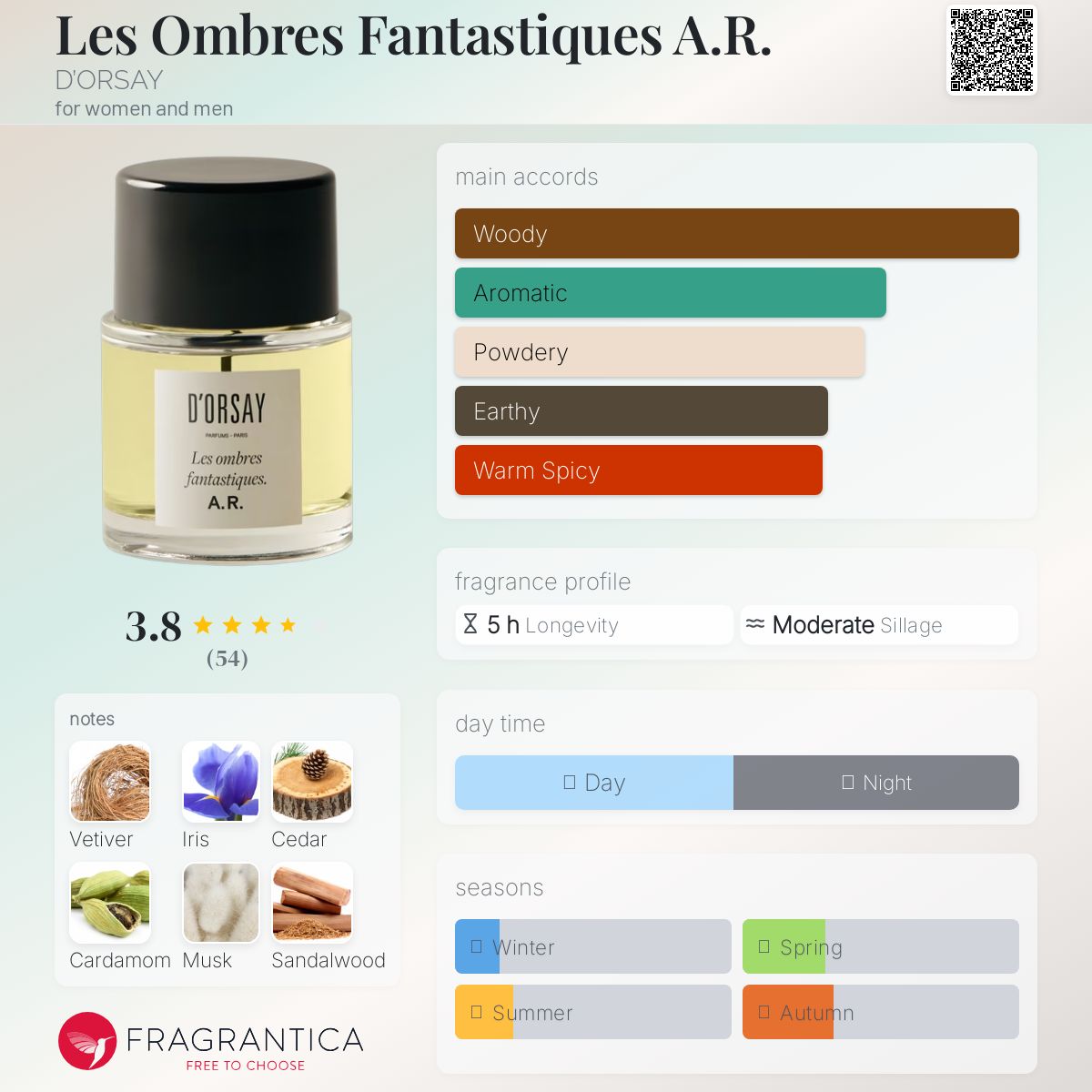 (PREORDER) D'ORSAY A.R. LES OMBRES FANTASTIQUES | 90ML - SEALED