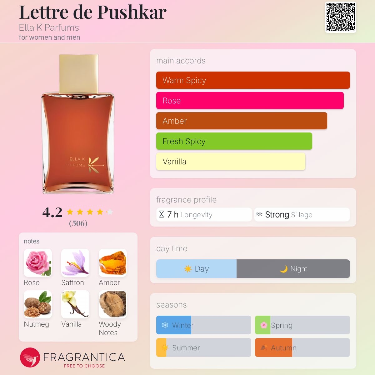 (PREORDER) ELLA K LETTRE DE PUSHKAR | 100ML - SEALED