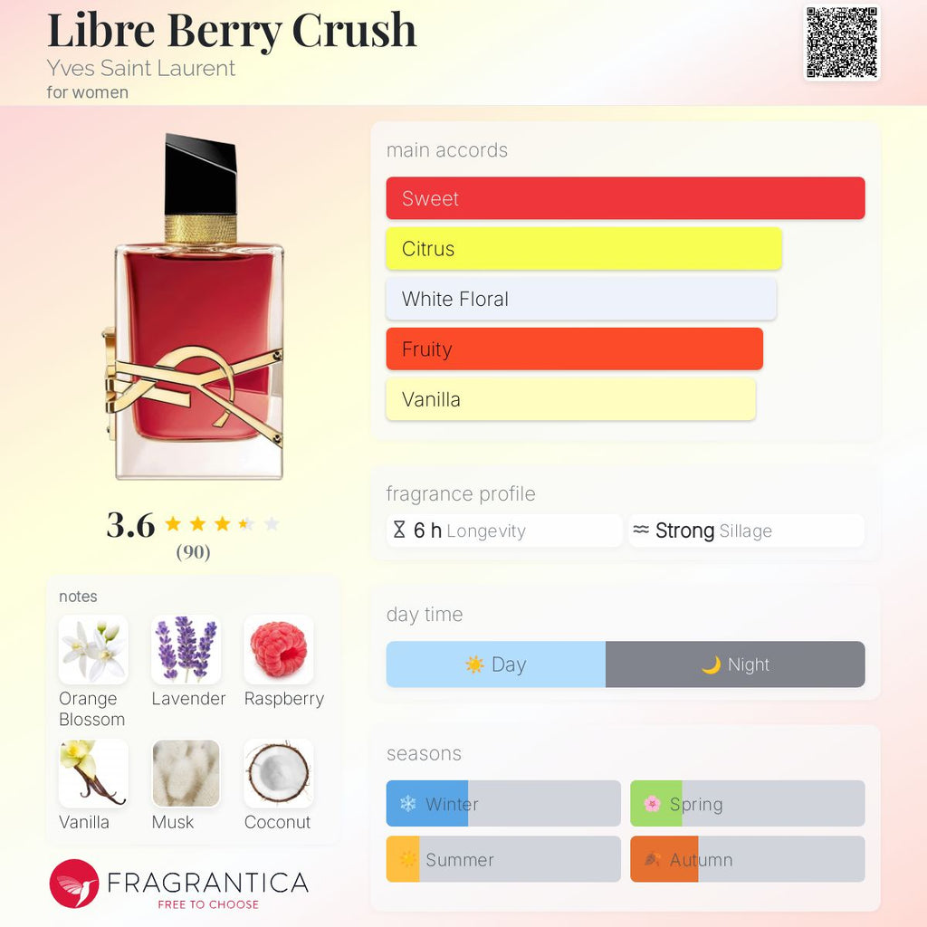 (PREORDER) YSL LIBRE BERRY CRUSH (2025) | 90ML - SEALED