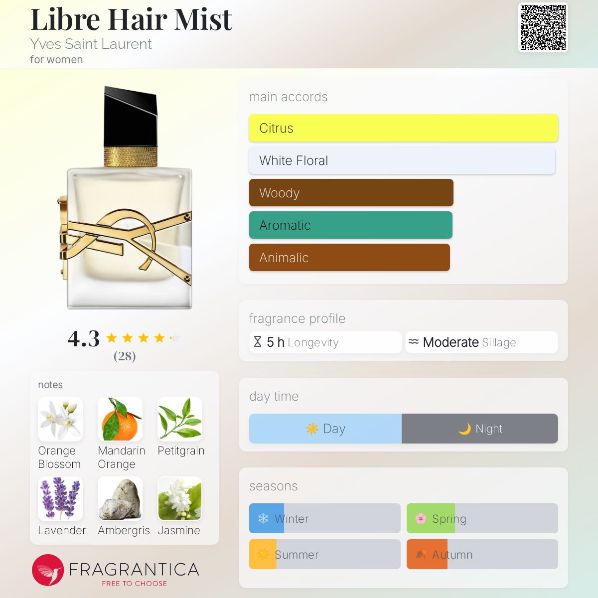 (DECANTS) YSL LIBRE HAIR MIST