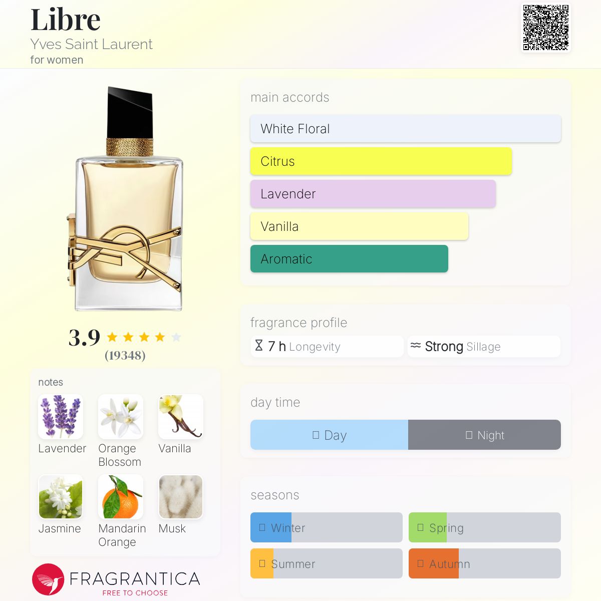 YSL LIBRE EDP | 10ML - PURSE SPRAY (NO BOX)