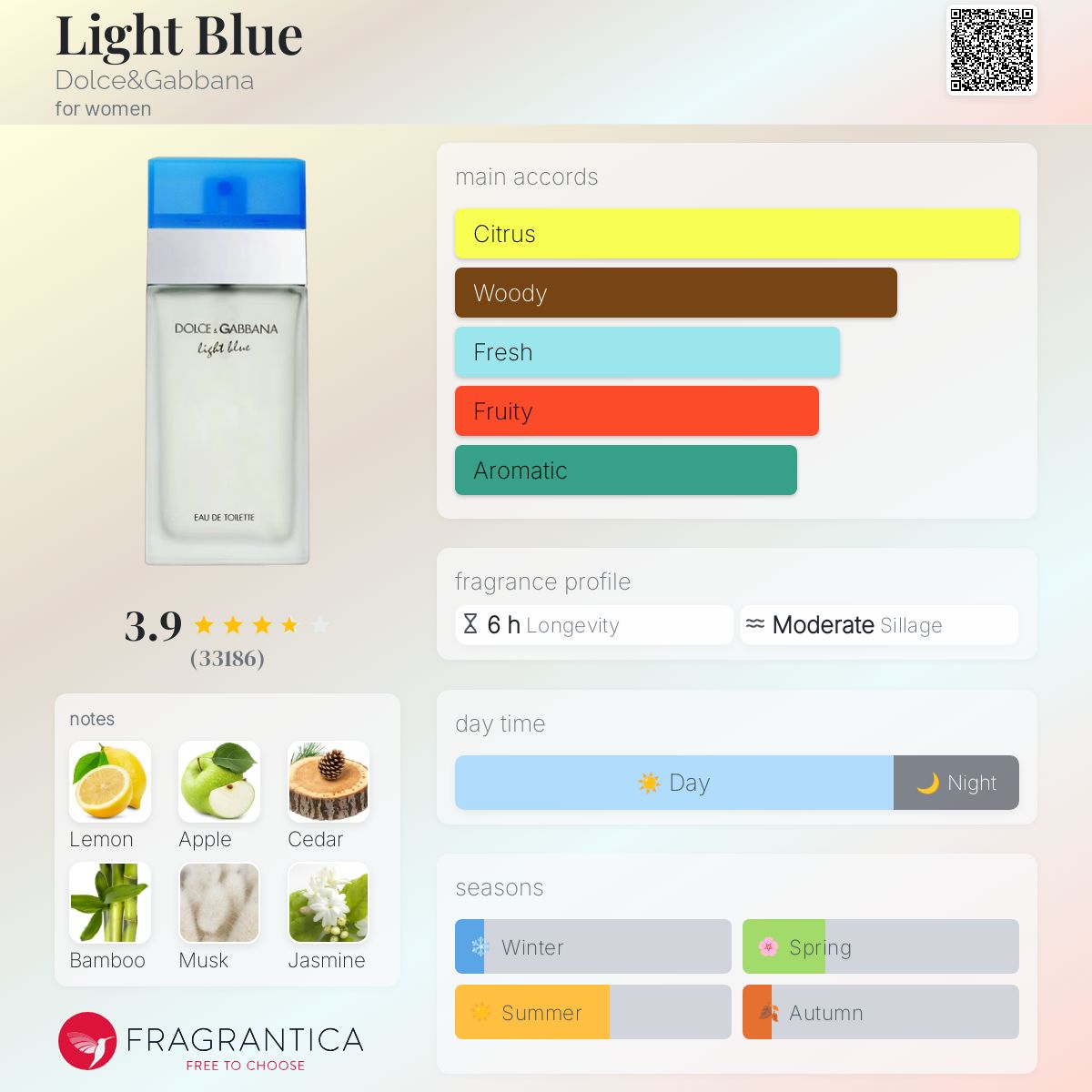 (DECANTS) D&G LIGHT BLUE - WOMEN