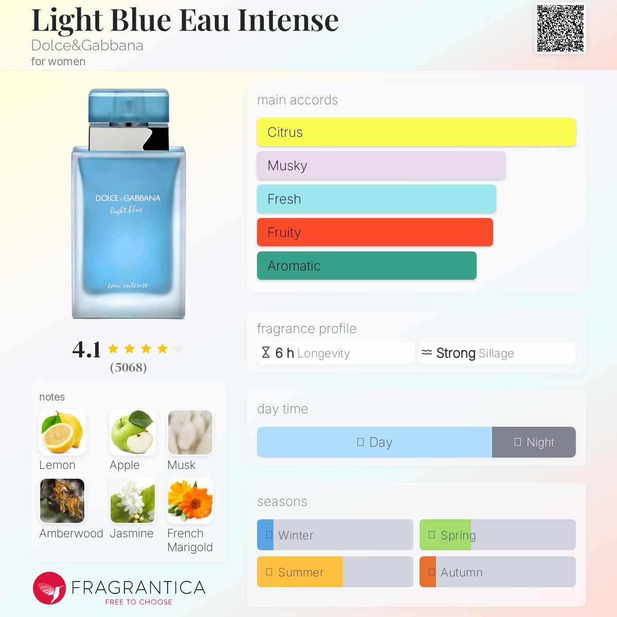 (DECANTS) D&G LIGHT BLUE EAU INTENSE - WOMEN