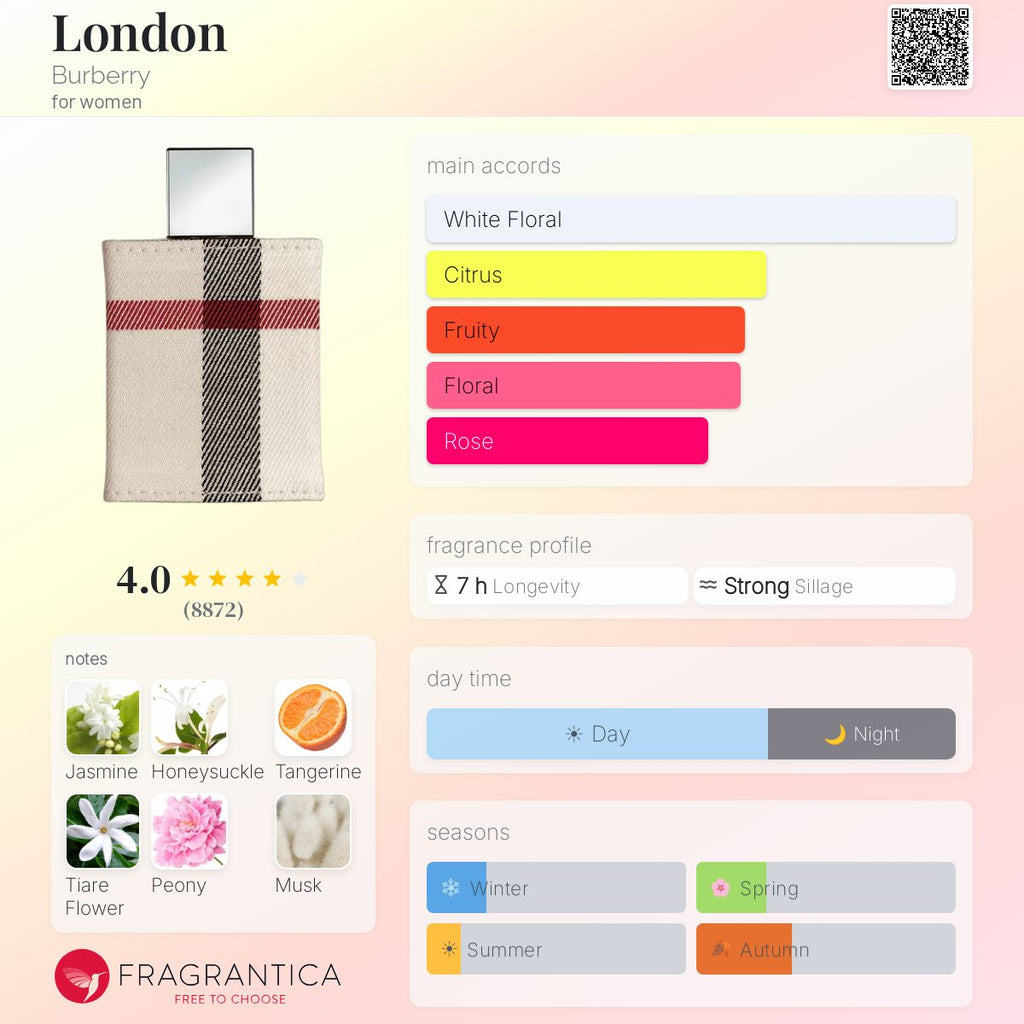 (PREORDER) BURBERRY LONDON FOR WOMEN EDP | 100ML - TESTER