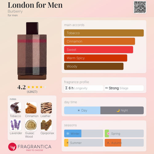 (PREORDER) BURBERRY LONDON FOR MEN EDT  | 100ML - SEALED