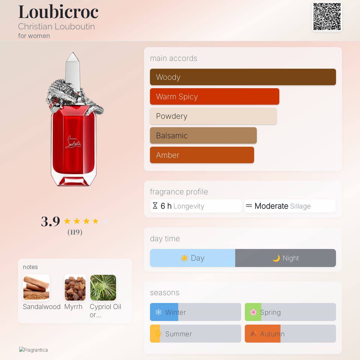 (PREORDER) CHRISTIAN LOUBOUTIN LOUBICROC EDP | 90ML - SEALED