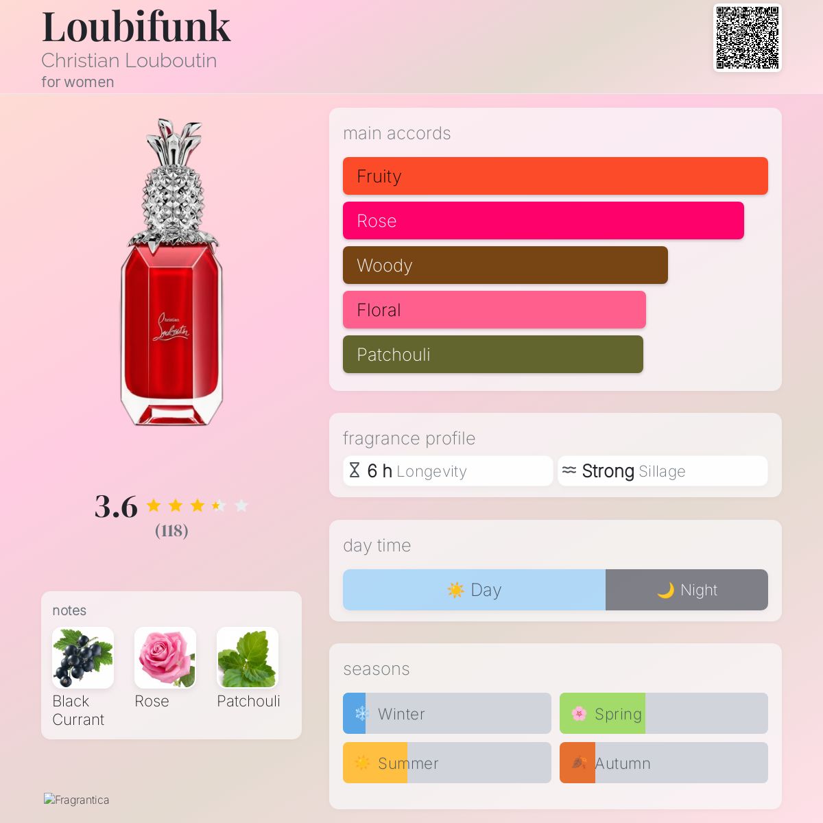 (PREORDER) CHRISTIAN LOUBOUTIN LOUBIFUNK EDP | 90ML - SEALED