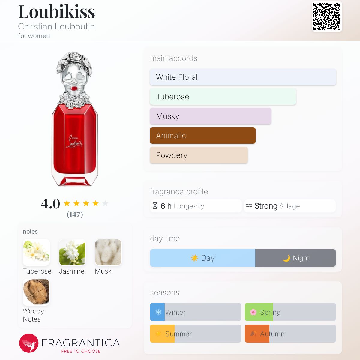 CHRISTIAN LOUBOUTIN LOUBIKISS | 50ml - SEALED