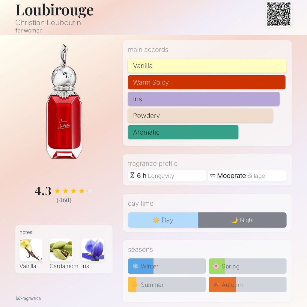 (PREORDER) CHRISTIAN LOUBOUTIN LOUBIROUGE EDP | 90ML - SEALED