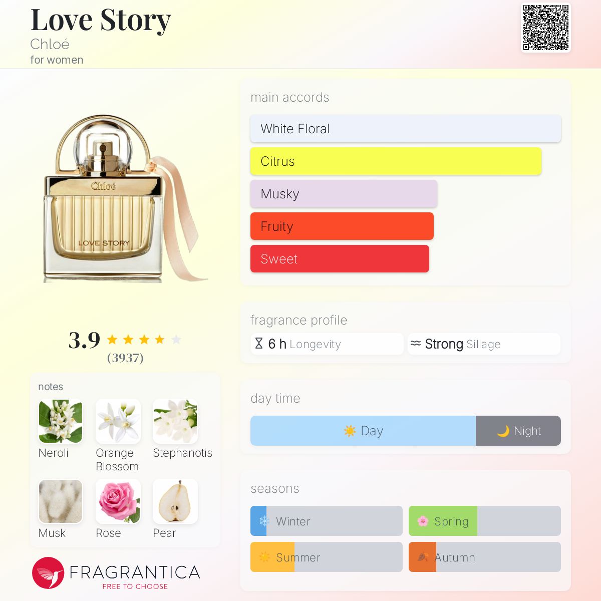 (DECANTS) CHLOE LOVE STORY EDP