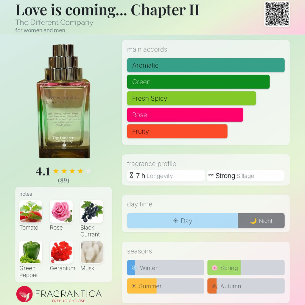 (PREORDER) THE DIFFERENT COMPANY LOVE IS COMING CHAPTER II |  100ML - SEALED