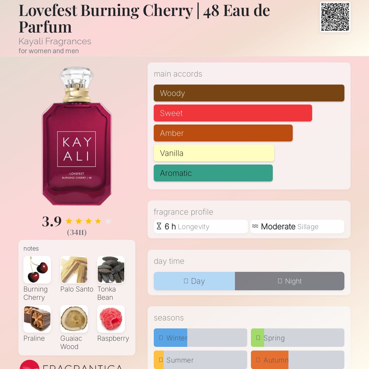 (PREORDER) KAYALI LOVEFEST BURNING CHERRY | 48 | 100ML - SEALED