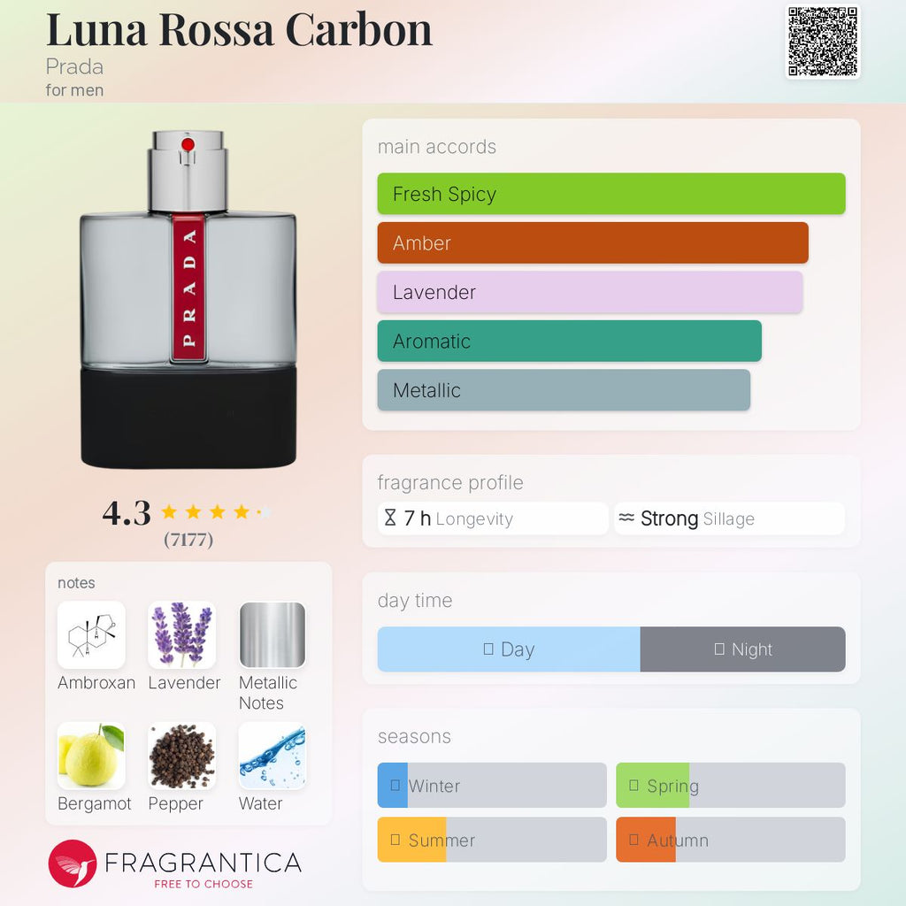 (PREORDER) PRADA CARBON LUNA ROSSA EDT | 100ML - TESTER