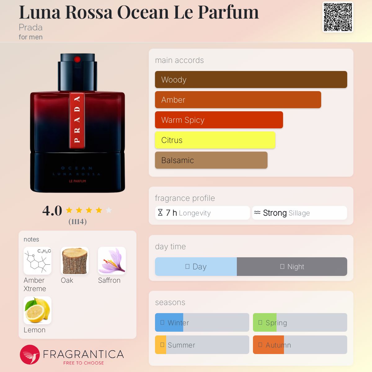 (FASTBREAK) PRADA LUNA ROSSA OCEAN LE PARFUM | 100ML - SEALED