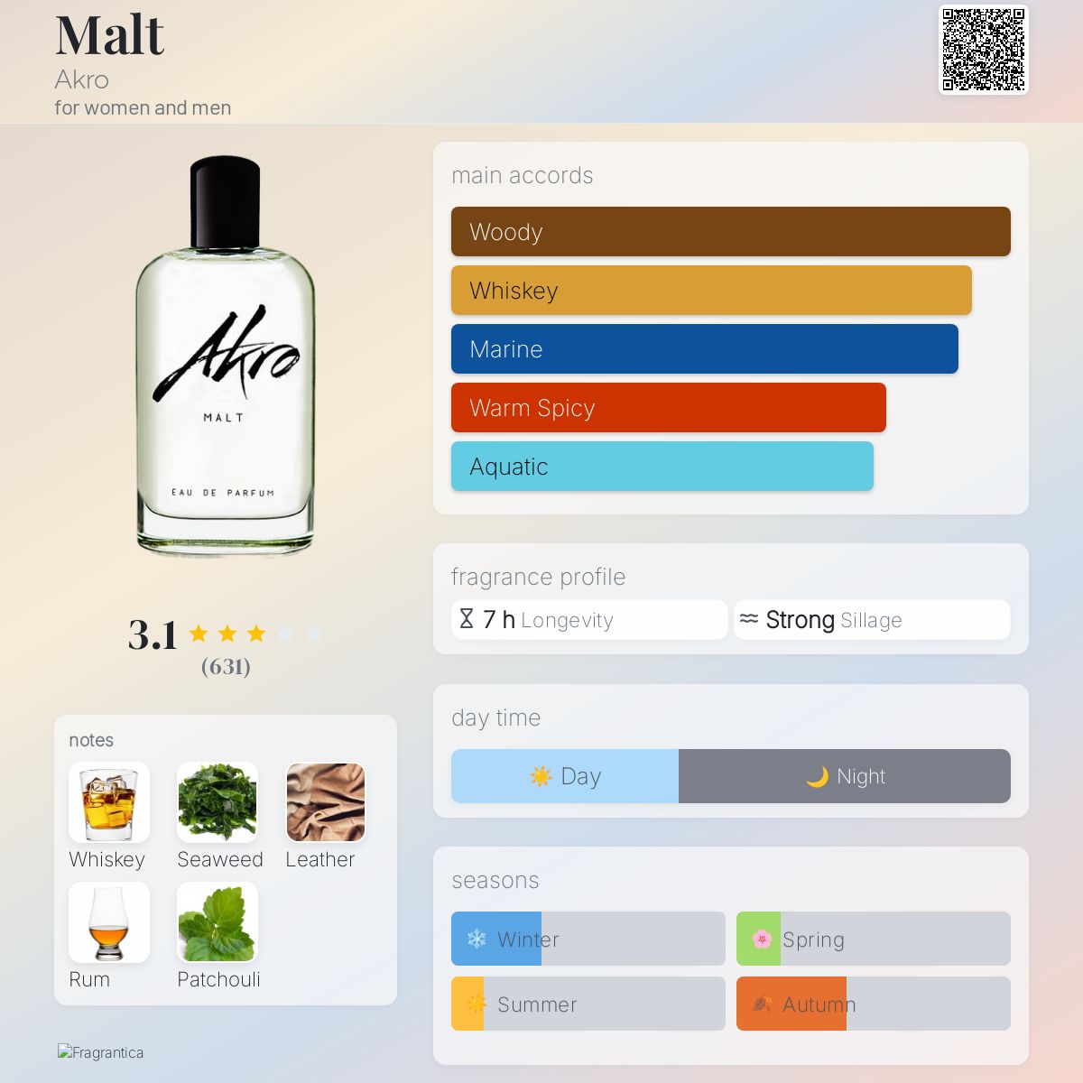 (PREORDER) AKRO MALT EDP | 30ML - SEALED