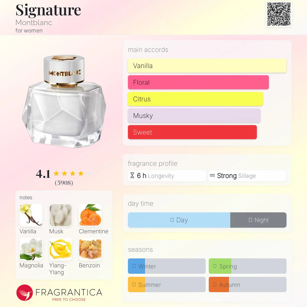 (PREORDER) MONTBLANC SIGNATURE | 90ML - SEALED