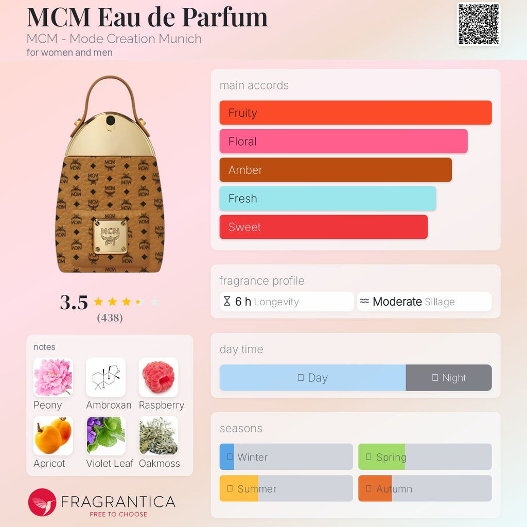 MCM EDP | 75ML - TESTER