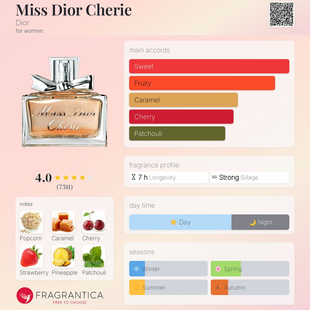 MISS DIOR CHERIE | 100ML - PARTIAL