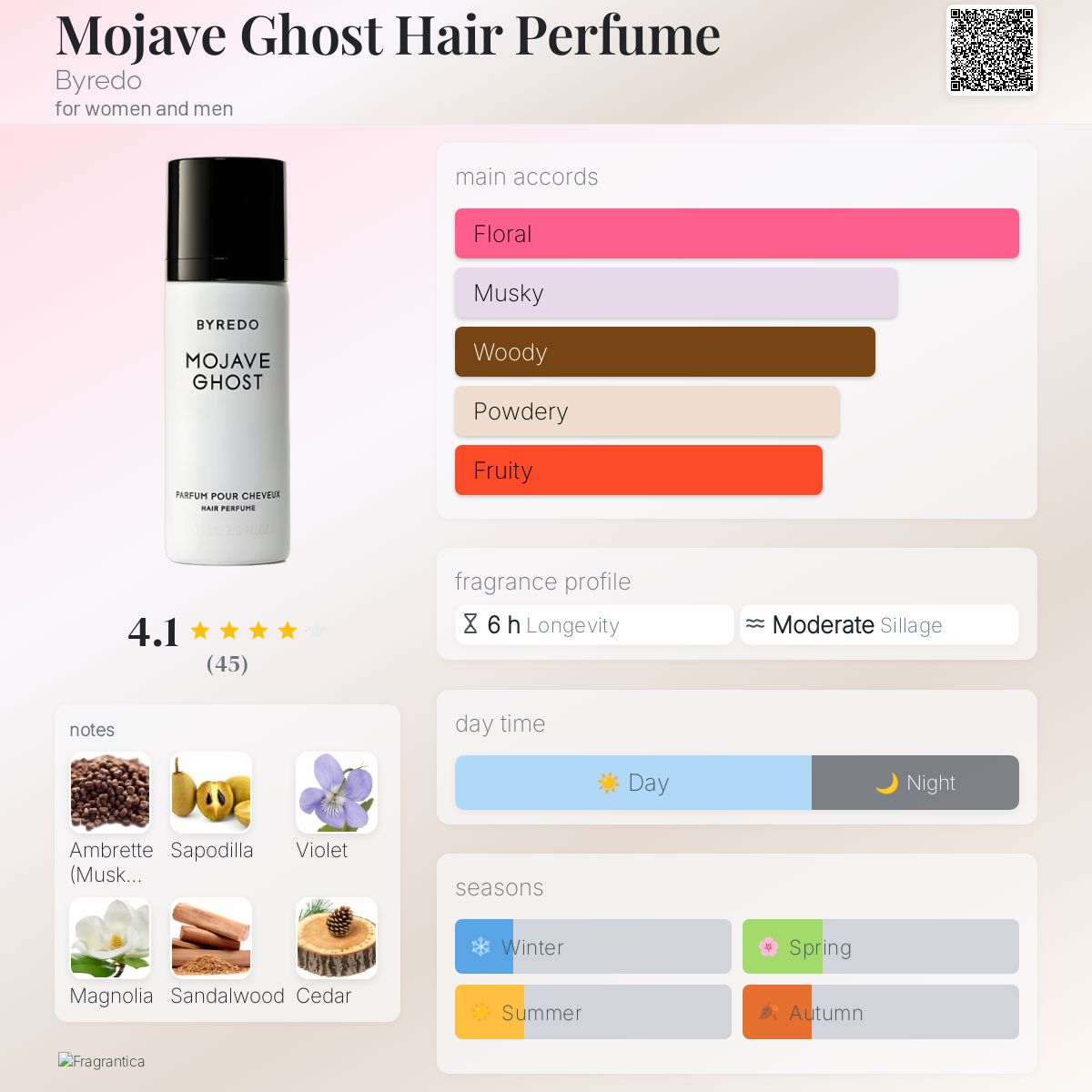 BYREDO MOJAVE GHOST | 75ML - HAIR PERFUME