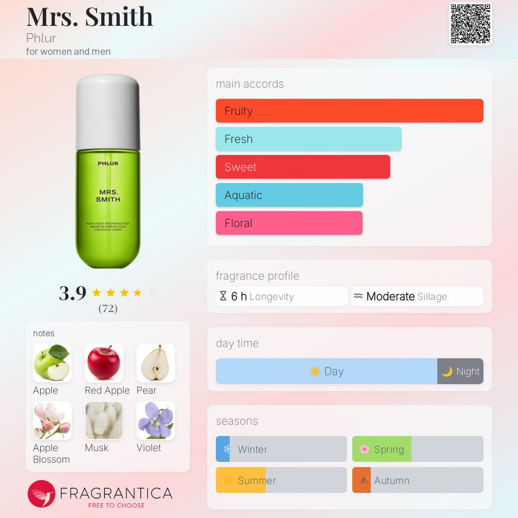 (PREORDER) PHLUR MRS. SMITH BODY & HAIR MIST (2025) | 236ML