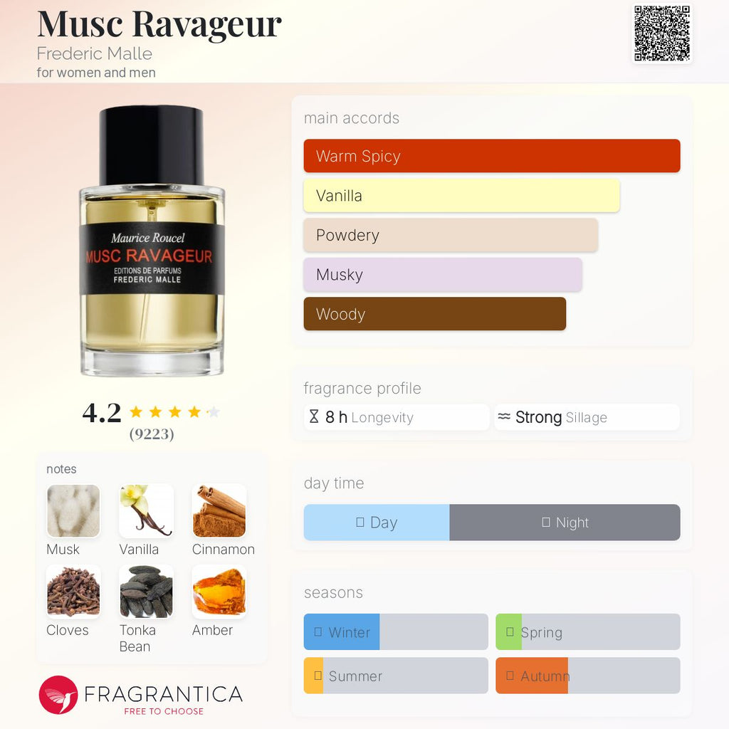 FREDERIC MALLE MUSC RAVAGEUR | 30ML - SEALED