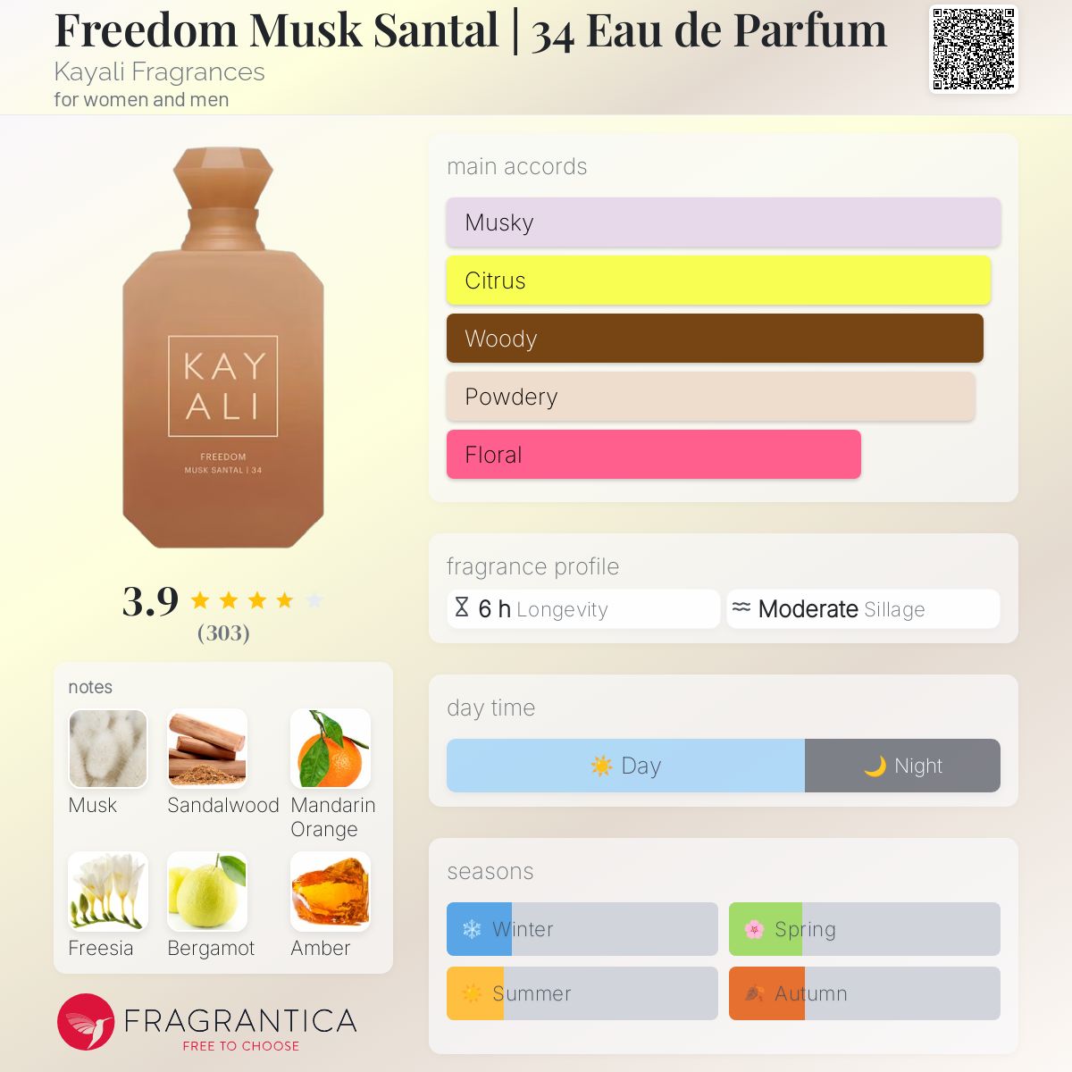 (PREORDER) KAYALI MUSK OBSESSIONS MINIS | SET (4x10ML)