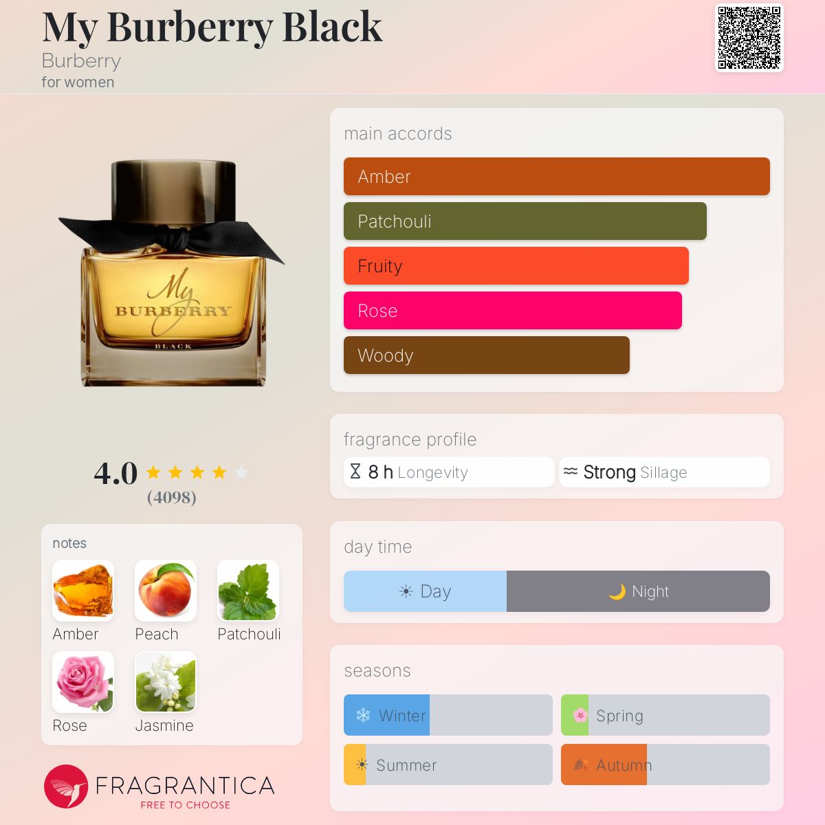 BURBERRY MY BURBERRY BLACK | 90ML - TESTER