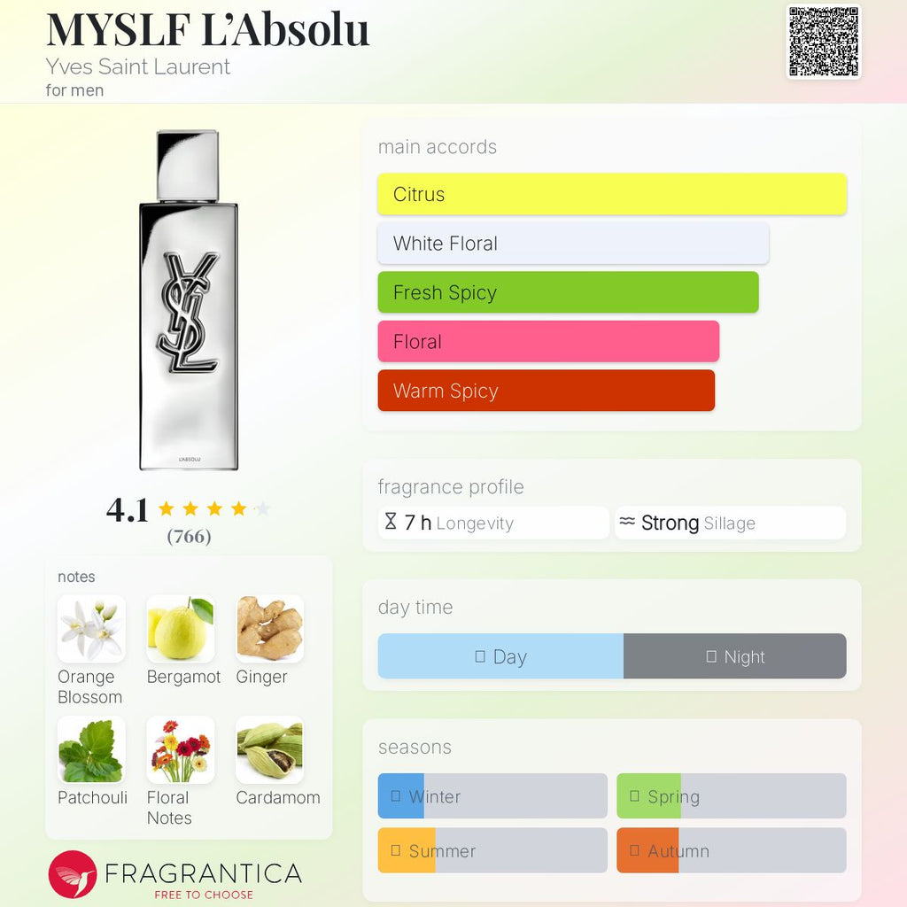 (PREORDER)YSL MYSLF L’ABSOLU (2025) | 100ML - SEALED