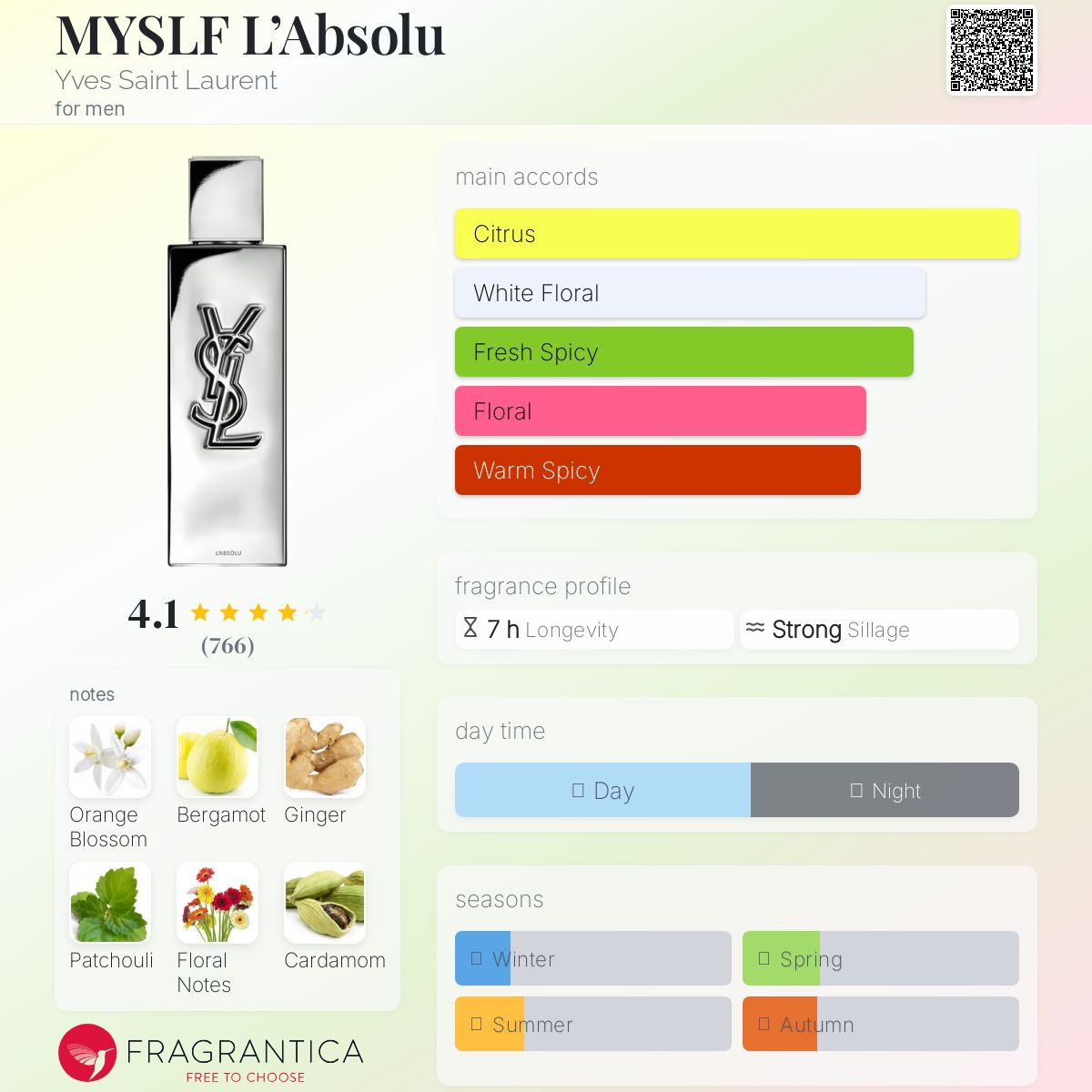 (PREORDER)YSL MYSLF L’ABSOLU (2025) | 100ML - SEALED