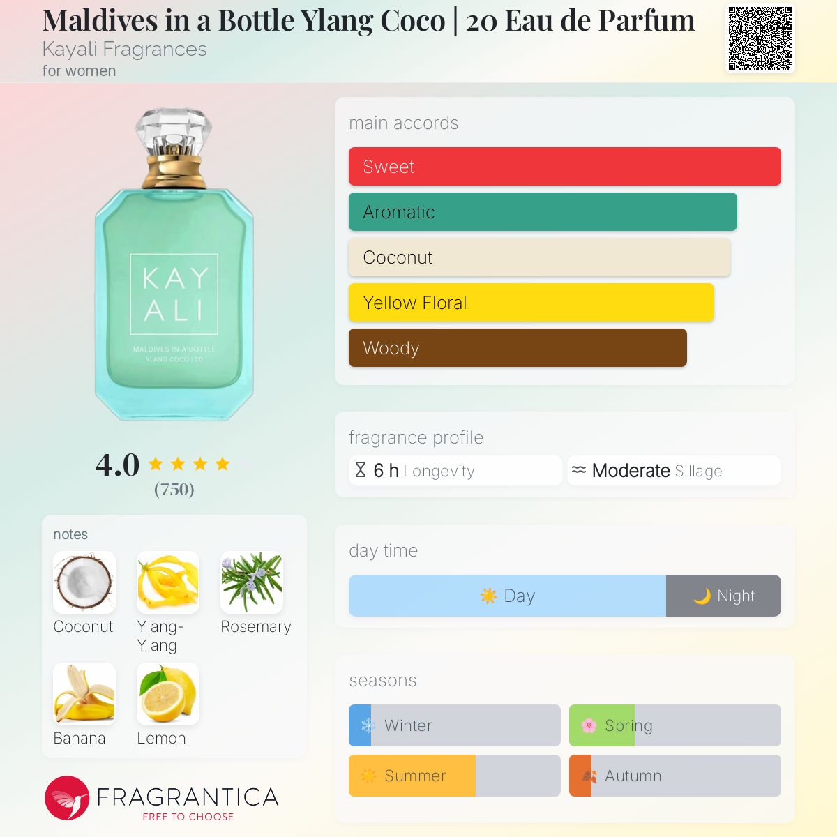 (PREORDER) KAYALI MALDIVES IN A BOTTLE | 20 | 50ML - SEALED