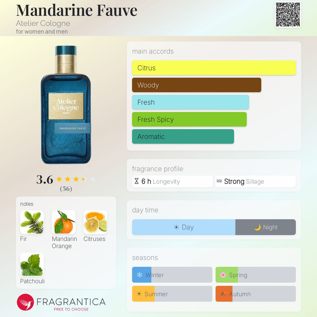 (PREORDER) ATELIER COLOGNE MANDARINE FAUVE | 100ML - TESTER