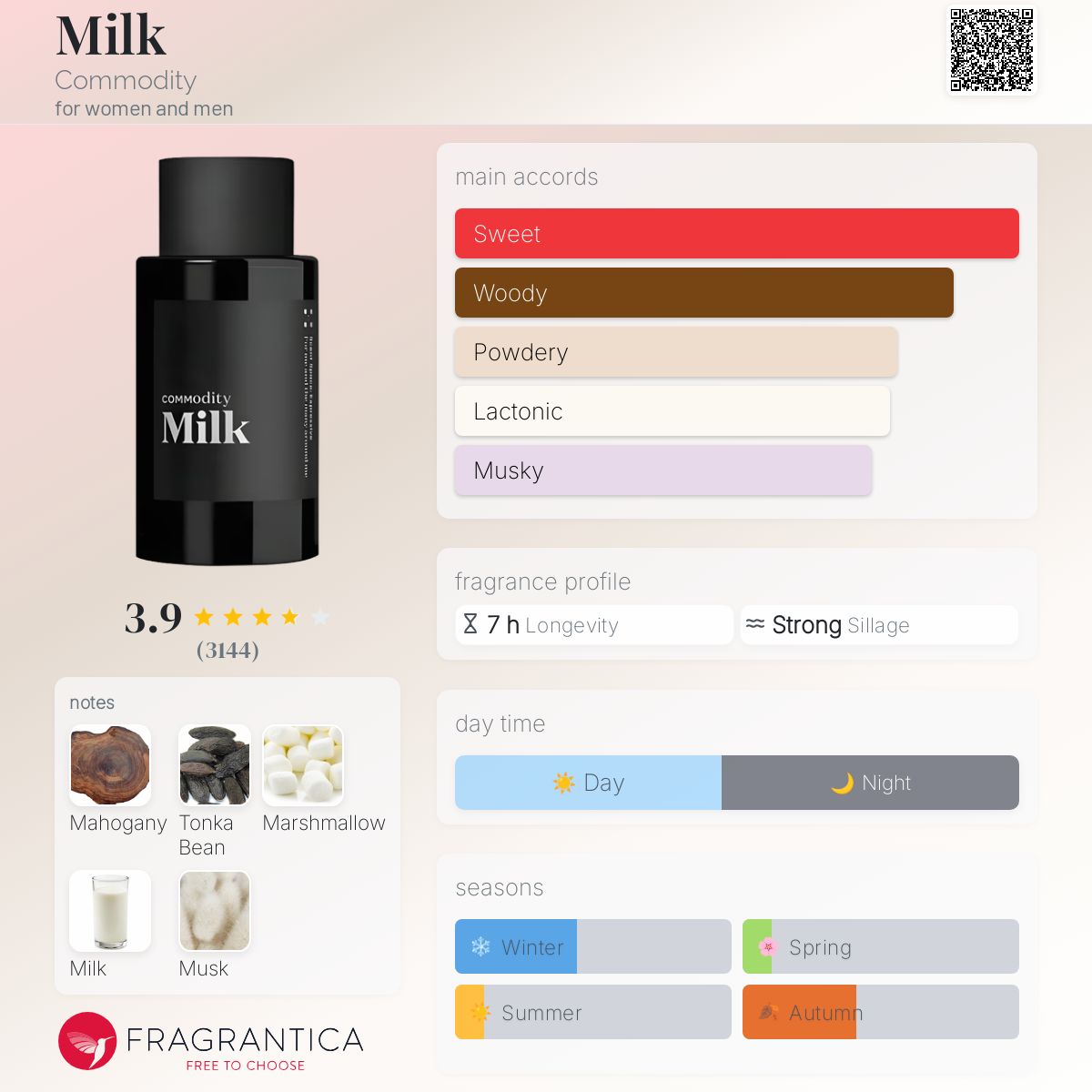 COMMODITY MILK | 2ml - VIAL
