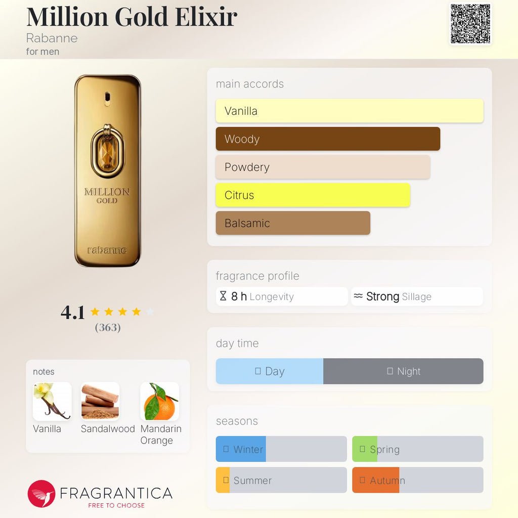 PACO RABANNE MILLION GOLD EDP INTENSE | 1.5ML - VIAL